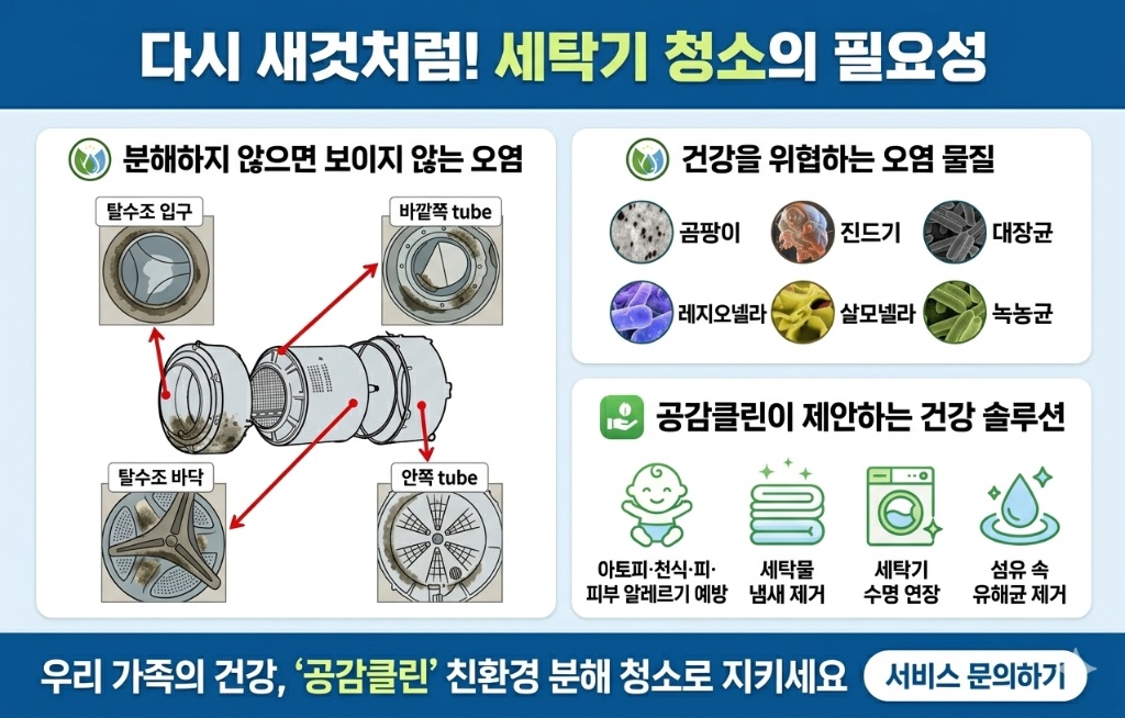 세탁기 청소의 필요성